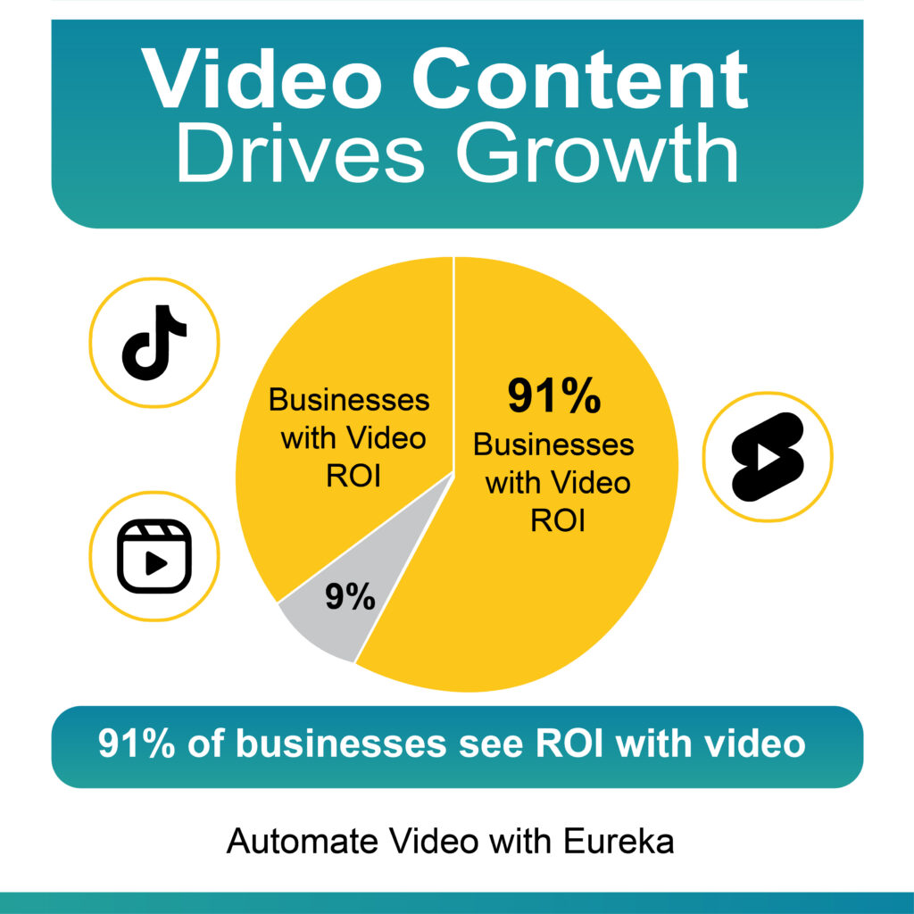 Video Content Drives Growth