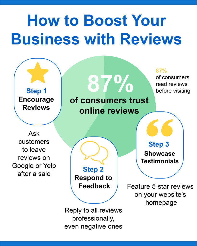 How to Boost Your Business with Reviews