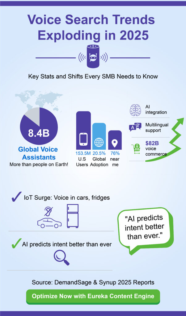 Understanding Voice Search Trends in 2025
