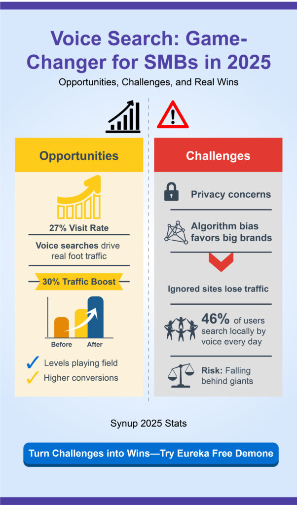 The Impact of Voice Search on SMBs