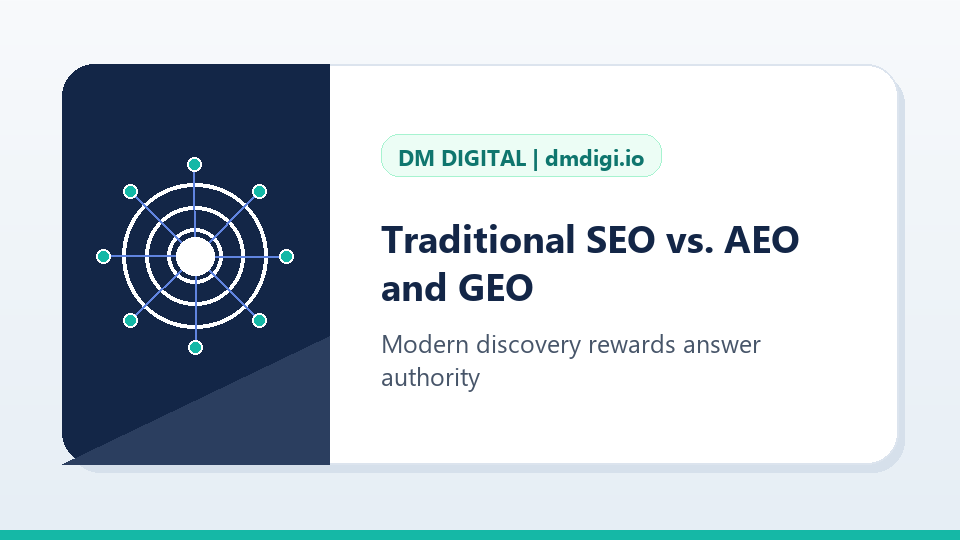 Comparing Traditional SEO vs. AEO and GEO visual for AI Search Visibility: How Firms Get Found in Modern Discovery