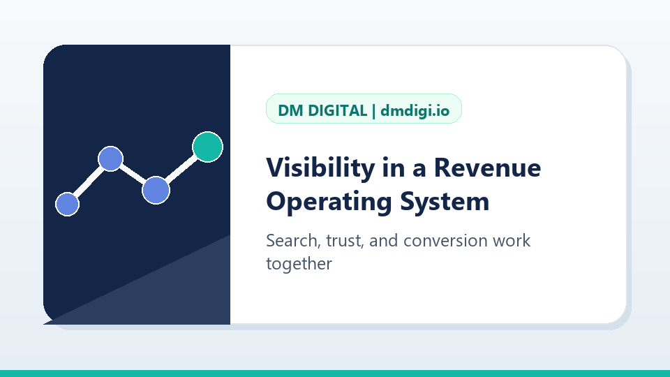 Integrating Visibility into a Revenue Operating System visual for AI Search Visibility: How Firms Get Found in...